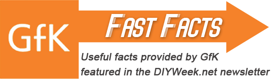 GfK Fast Facts