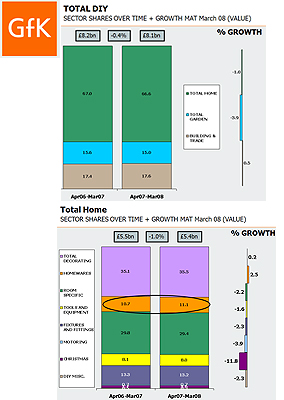 GfK DIY Barometer (Quarter 1)