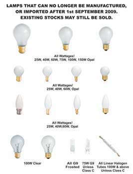 Is the industry ready for the light bulb ban?