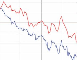 Consumer confidence drops