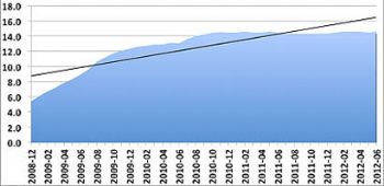 Shop vacancy rates increase, but analysts remain hopeful