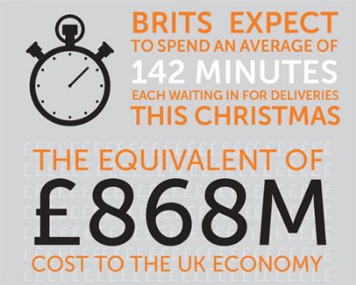 The true cost of waiting in for parcel deliveries