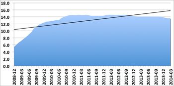 Shop vacancy figures remain stable for March